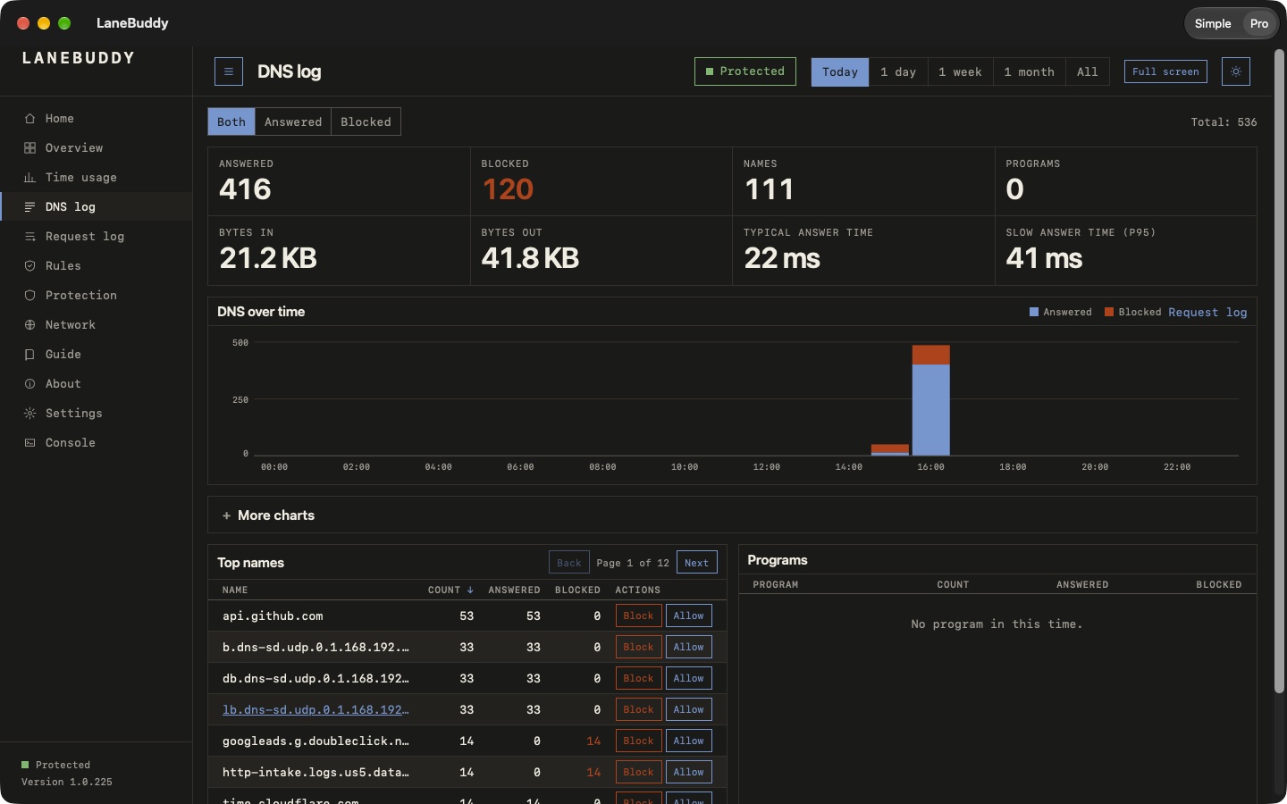 The DNS log: answered and blocked counts, latency, DNS over time, and the top names
